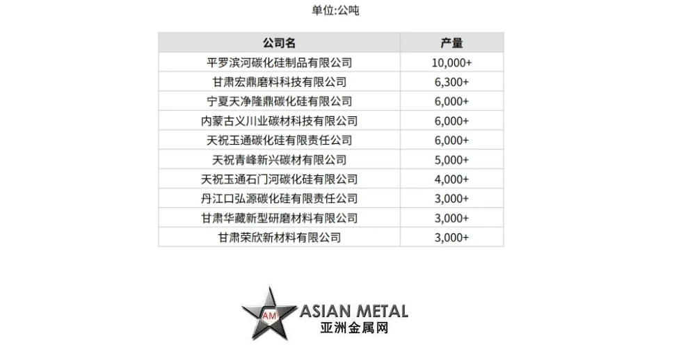 Top 10 Black Silicon Carbide Producers in China March 2026