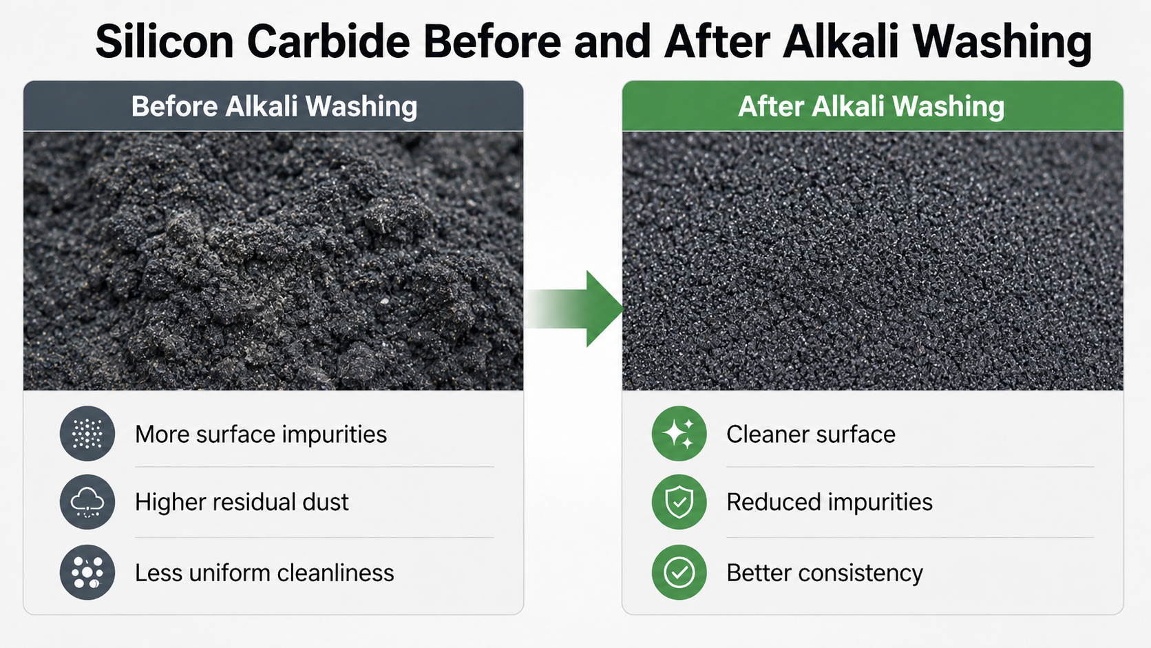 Silicon carbide before and after alkali washing
